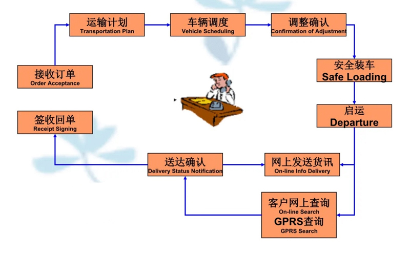 张家港到本号镇货运公司